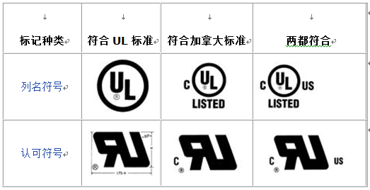 美国UL认证简介-技术文章